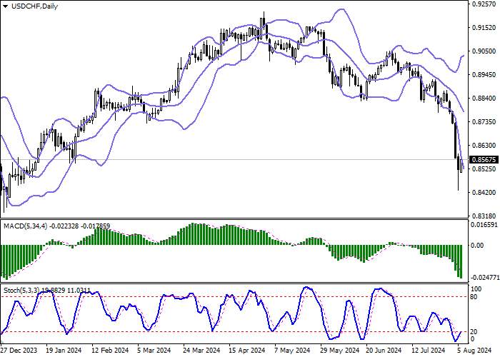 USD/CHF: RISING UNEMPLOYMENT MAY AFFECT THE SWISS NATIONAL BANK’S MONETARY POLICY DECISIONS