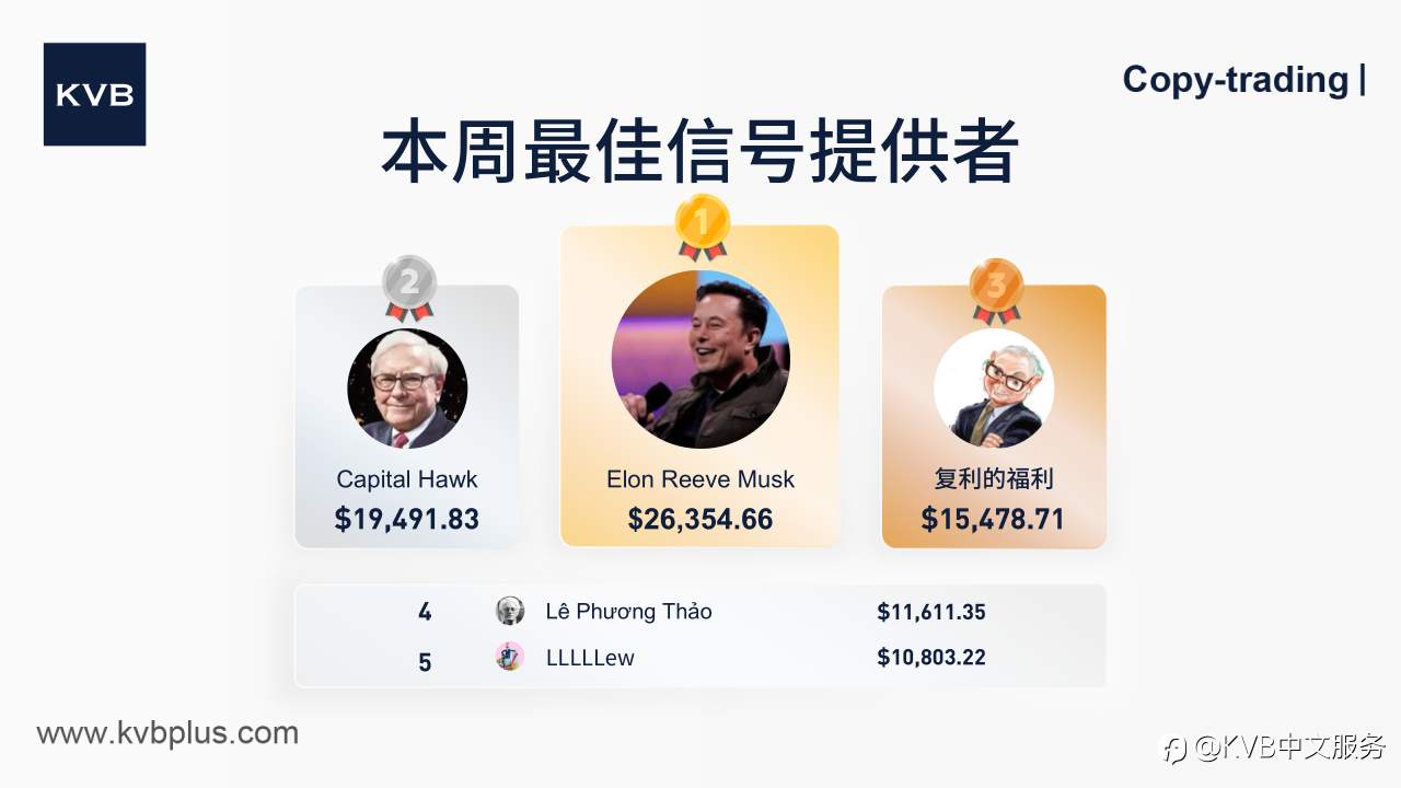 揭晓本周顶级信号提供者 ! 🎉👏🏻