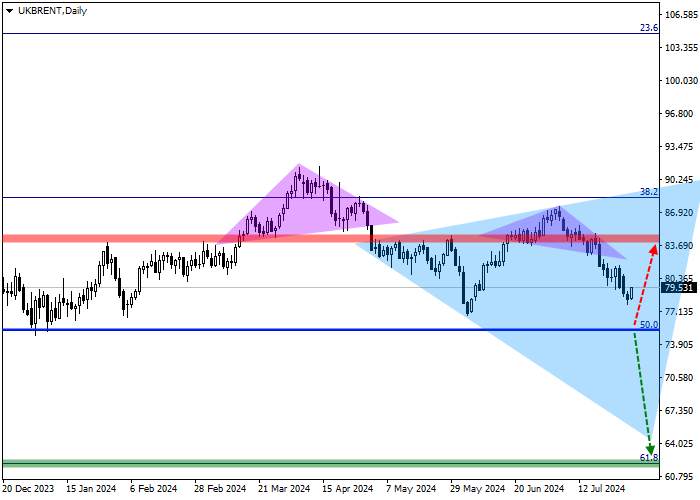 BRENT CRUDE OIL: QUARTERLY REVIEW