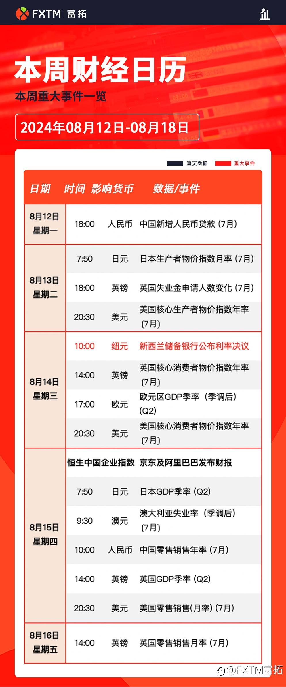 【FXTM富拓】阿里巴巴及京东财报重磅来袭，重点关注恒生中国企业指数！