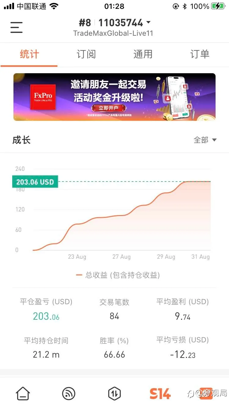 瘦死骆驼比马大盈利能力依然在