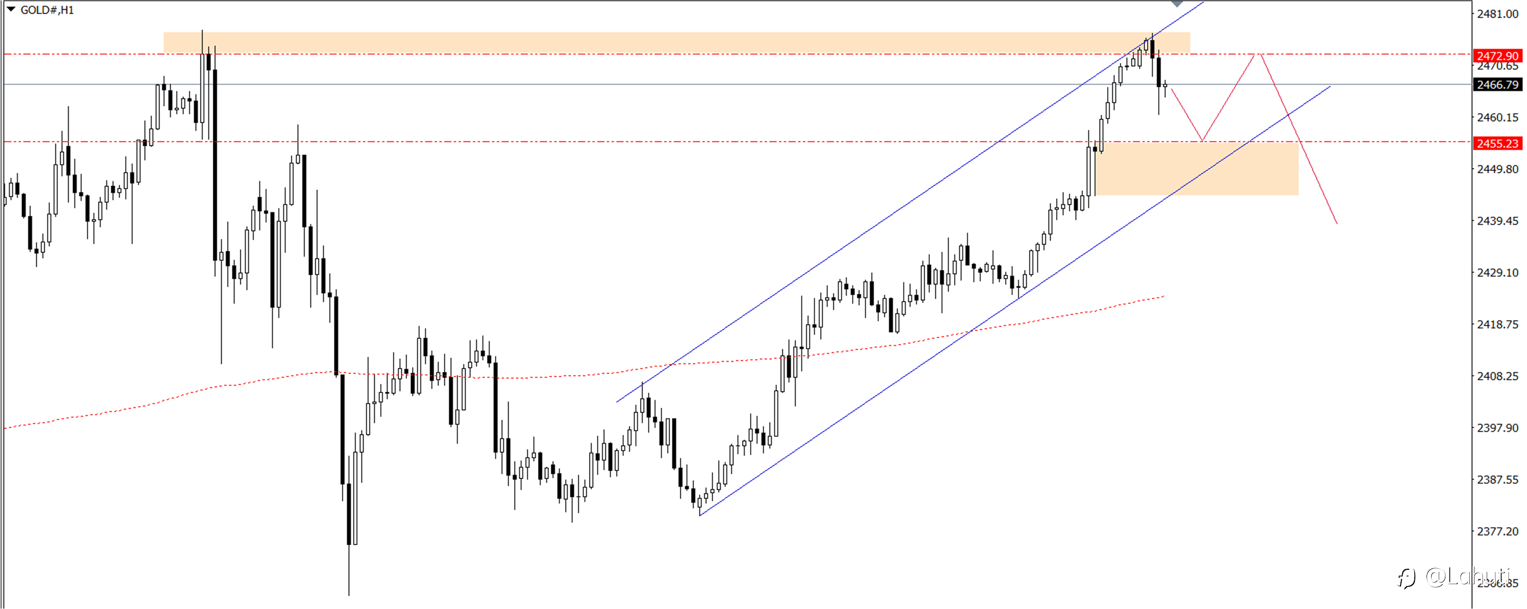 PLAN TRADE 13/8/24