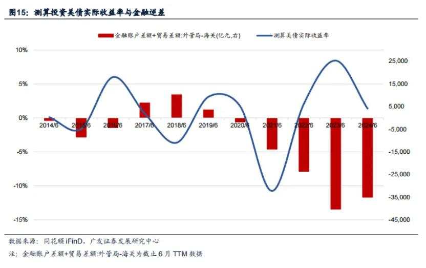 人民币套利交易能否终结