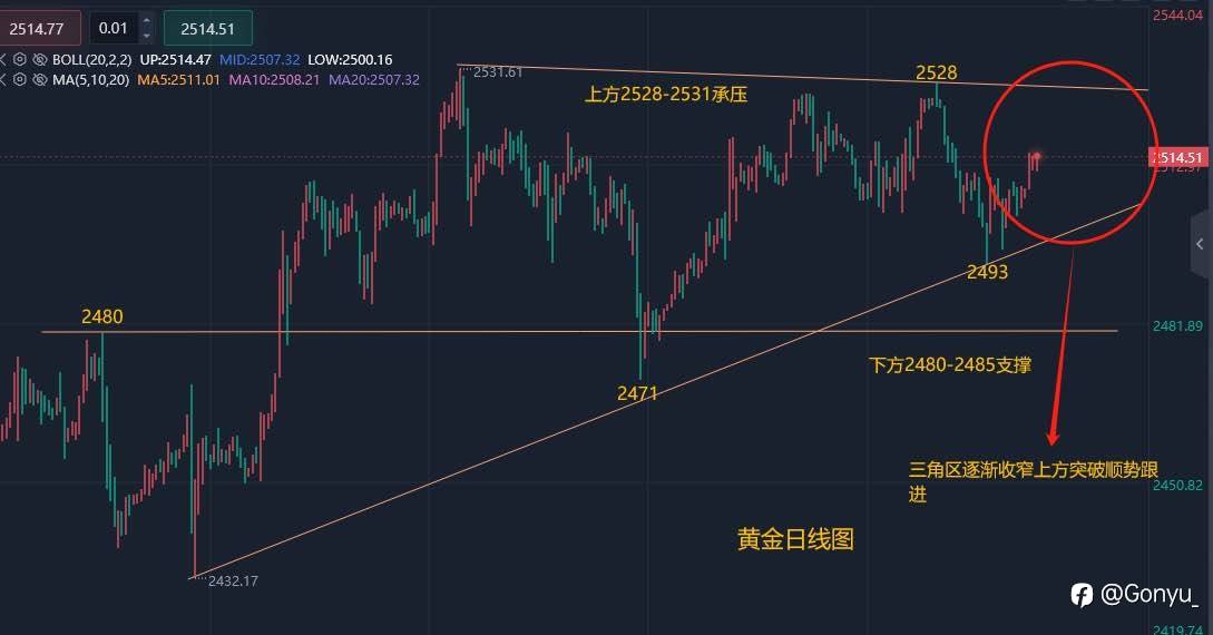 美指走强,金价高位尽显“疲态”