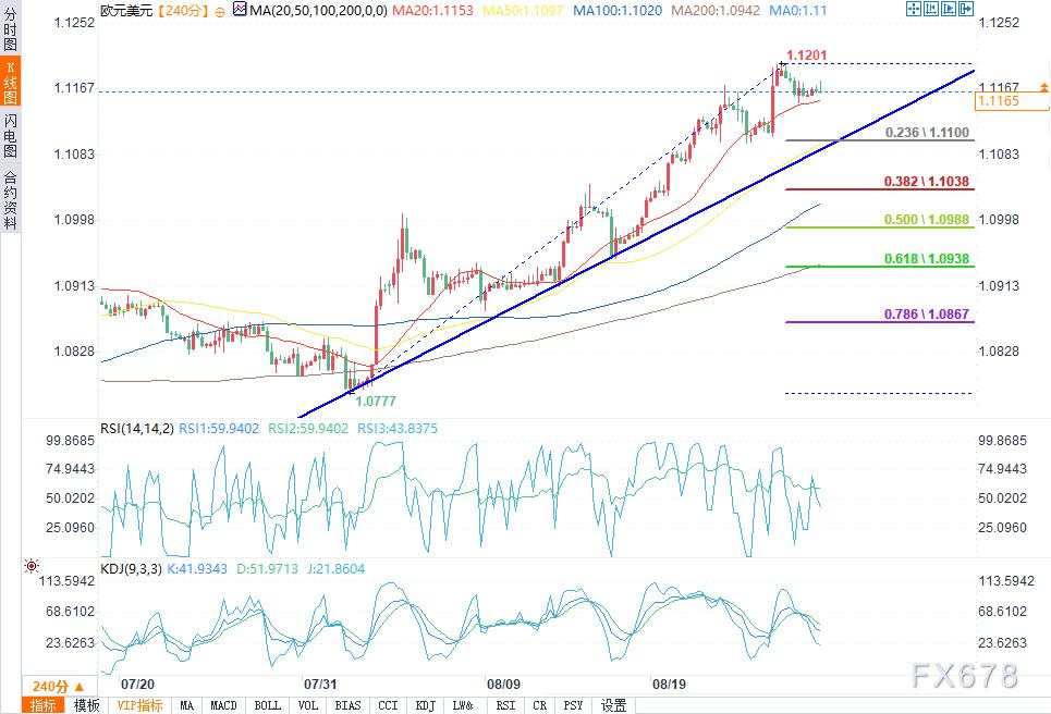 8月27日欧元/美元、英镑/美元、欧元/日元技术分析