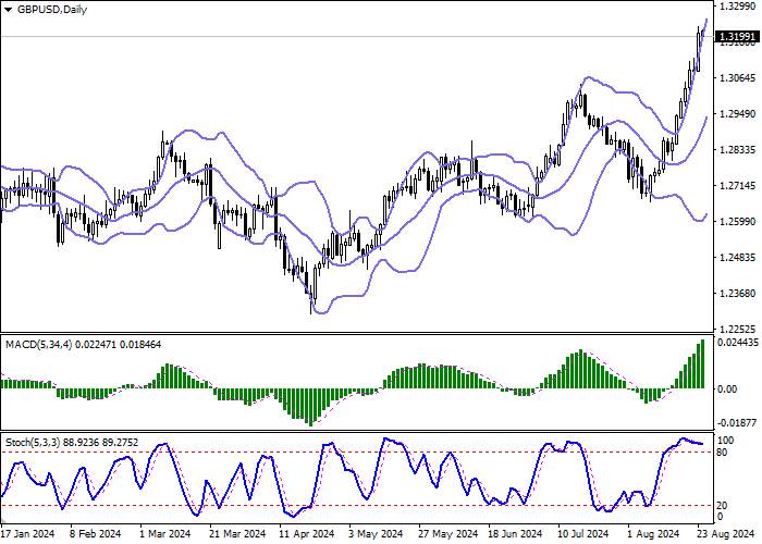 GBP/USD: BANK OF ENGLAND REVISES FORECASTS FOR SECOND WAVE OF INFLATION GROWTH