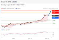 WeTrade TC早午报>>每日策略早报