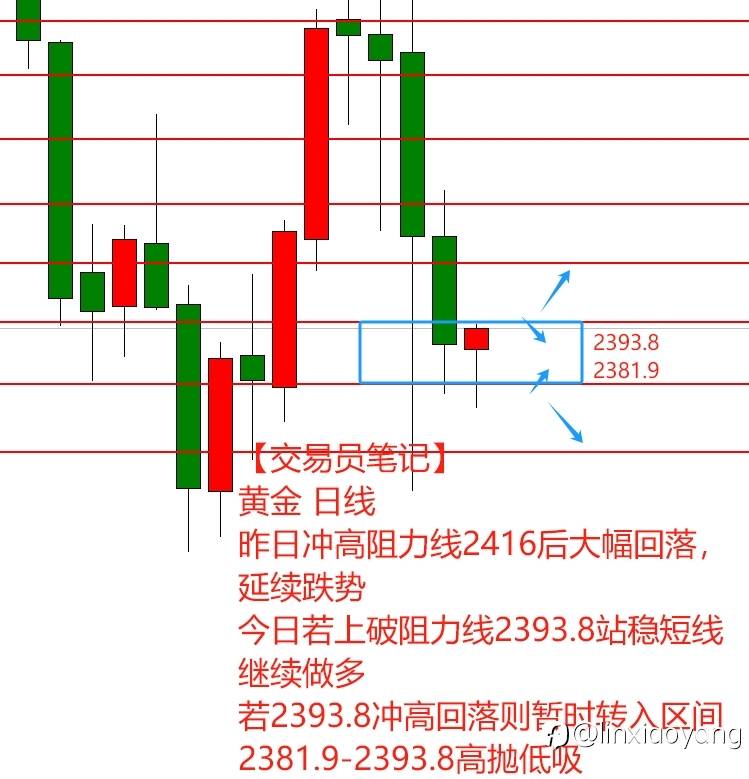 【交易员笔记59】全球股市恐慌消退，利差交易罪魁祸首