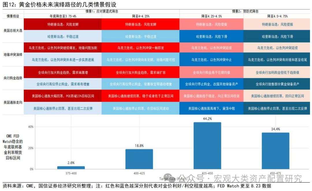 金价打破僵局需要何种条件