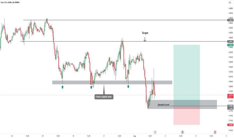 EUR/USD Trade Setup on 30-Minute Timeframe