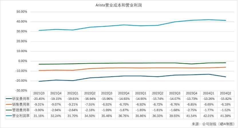 Arista押注以太网表现超预期，英伟达迎来劲敌