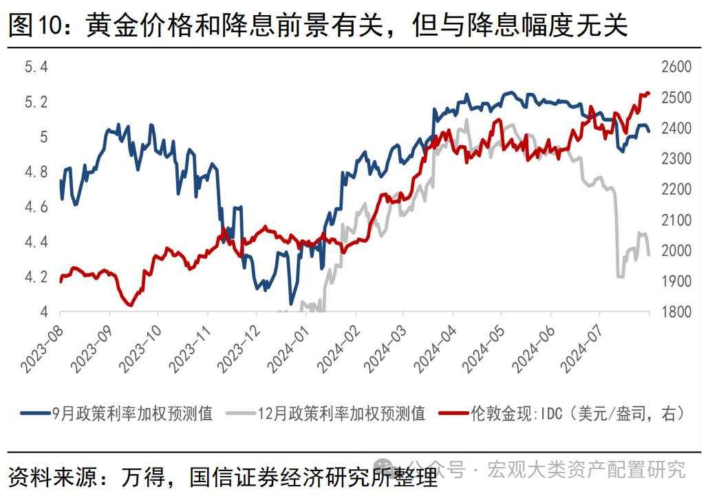 金价打破僵局需要何种条件