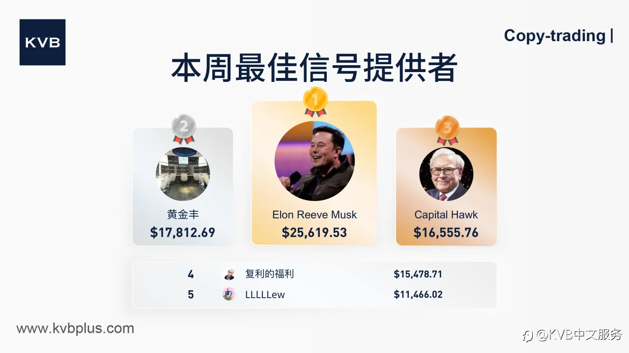 揭晓本周顶级信号提供者 ！ 🎉👏🏻