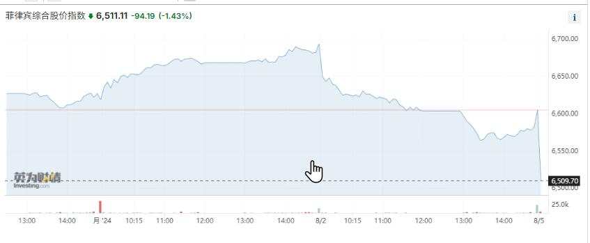 “黑色星期一”：海外股市继续重挫，日股暴跌6%，东证指数触发熔断，韩股大跌5%