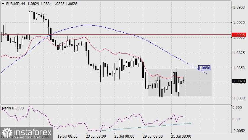 Perkiraan untuk EUR/USD pada 1 Agustus 2024