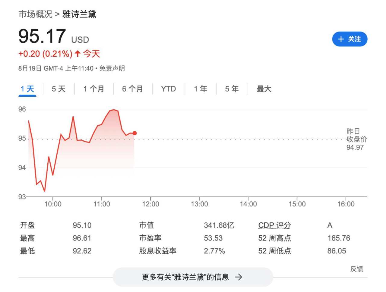 在中国市场“败北” 雅诗兰黛预计本财年营收远低于预期 |财报见闻