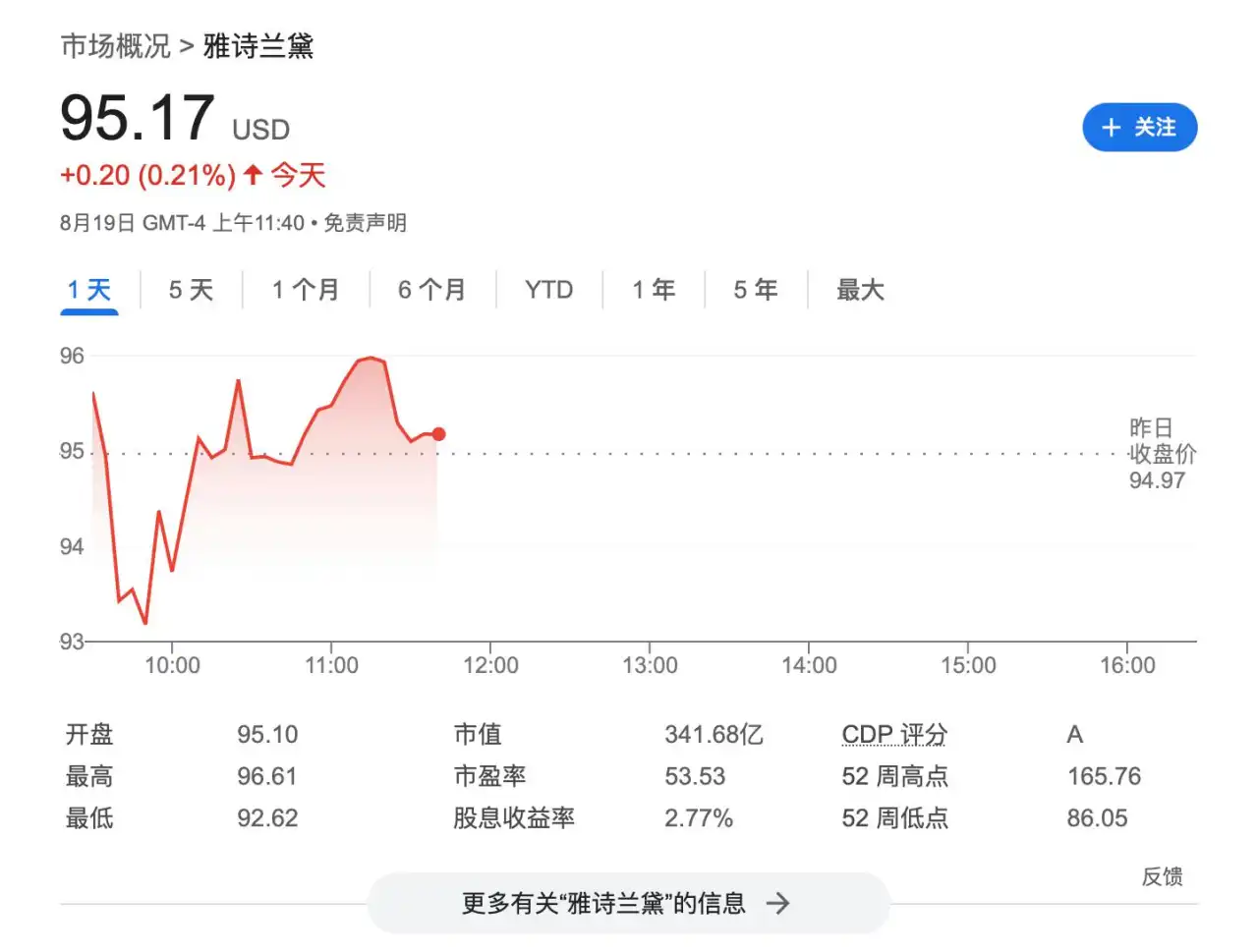 在中国市场“败北” 雅诗兰黛预计本财年营收远低于预期 |财报见闻