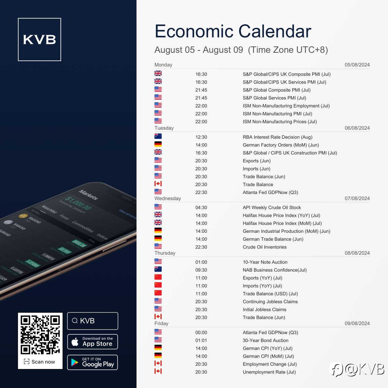 What economic events should you keep an eye on this week? 🤔