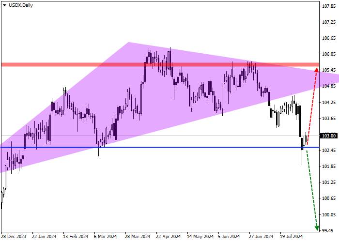 USDX: QUARTERLY REVIEW