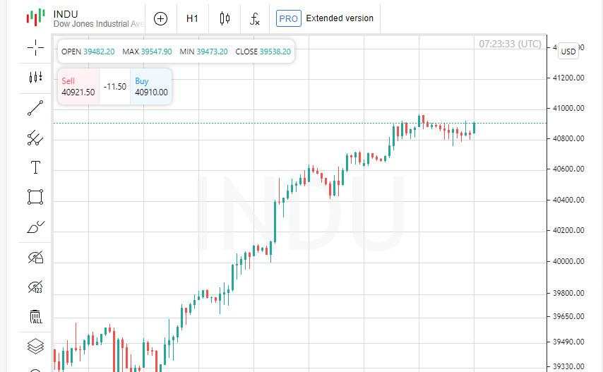 Saham Melambat Ketika Investor Bersiap Menghadapi Berita Besar dari Fed dan Ketenagakerjaan AS