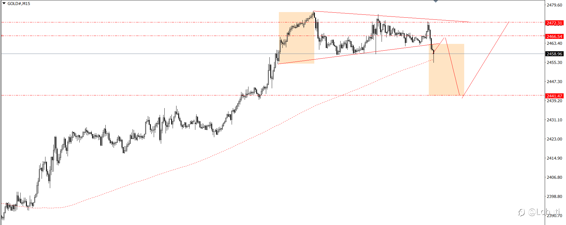 PLAN TRADE 14/8/24