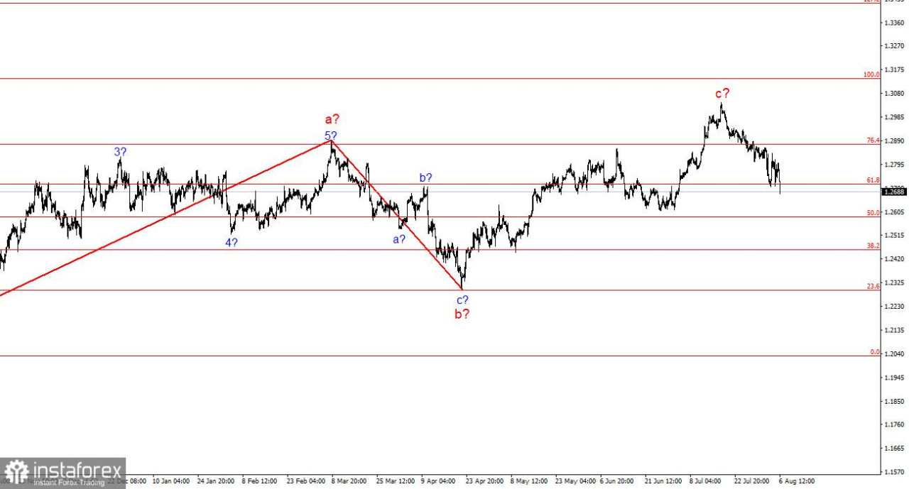 Analisis GBP/USD pada 6 Agustus. Pound tidak melihat alasan untuk optimis