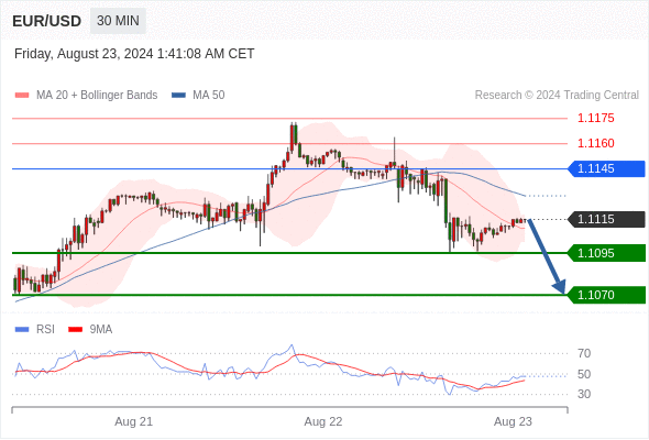 WeTrade TC早午报>>每日策略早报