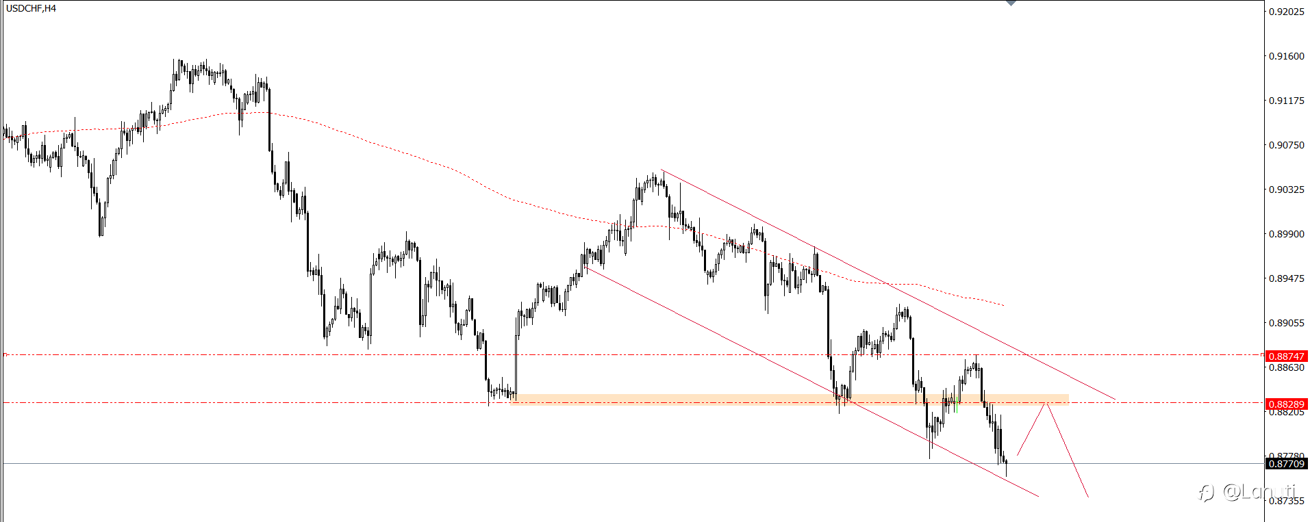 PLAN TRADE 1/8/24