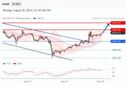 WeTrade TC早午报>>每日策略早报