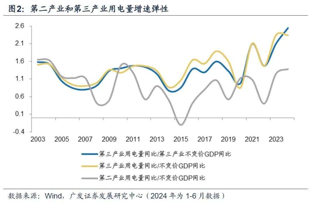 郭磊：用电量还能反映经济增长吗