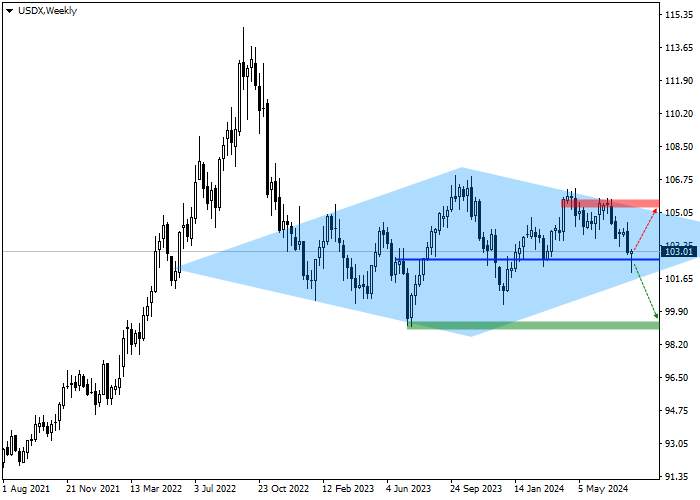 USDX: QUARTERLY REVIEW