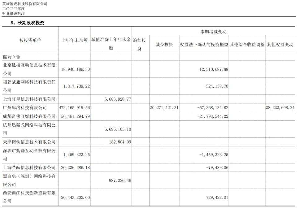 一起有关《黑神话·悟空》的股债投融局