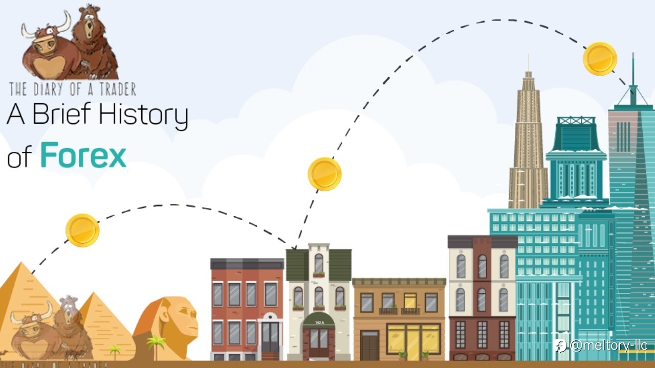 The History of Forex: A Brief Overview