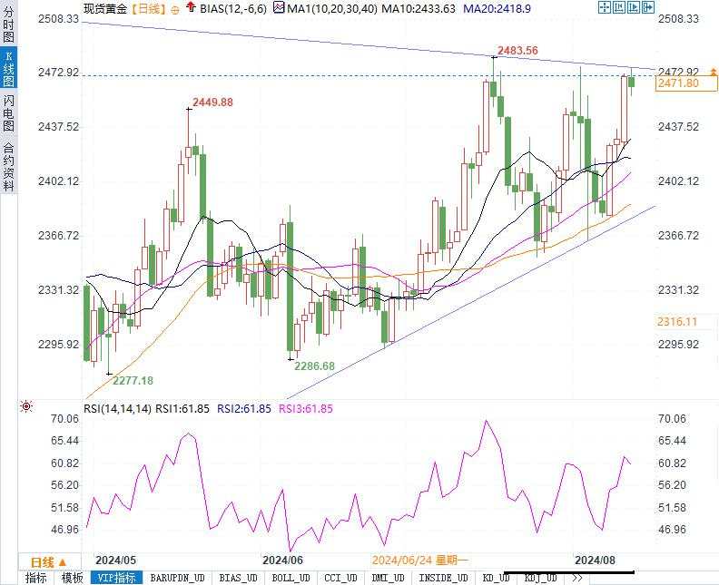 黄金牛市重启？一文看懂通胀数据如何左右金价命运！