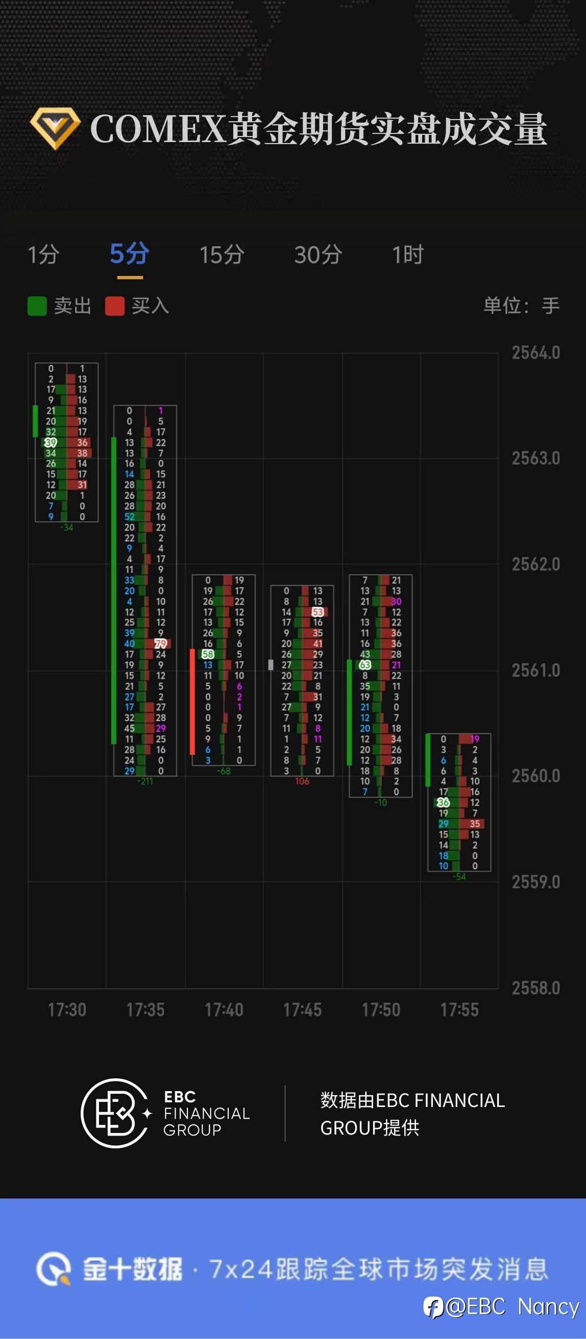 COMEX黄金期货实盘成交量