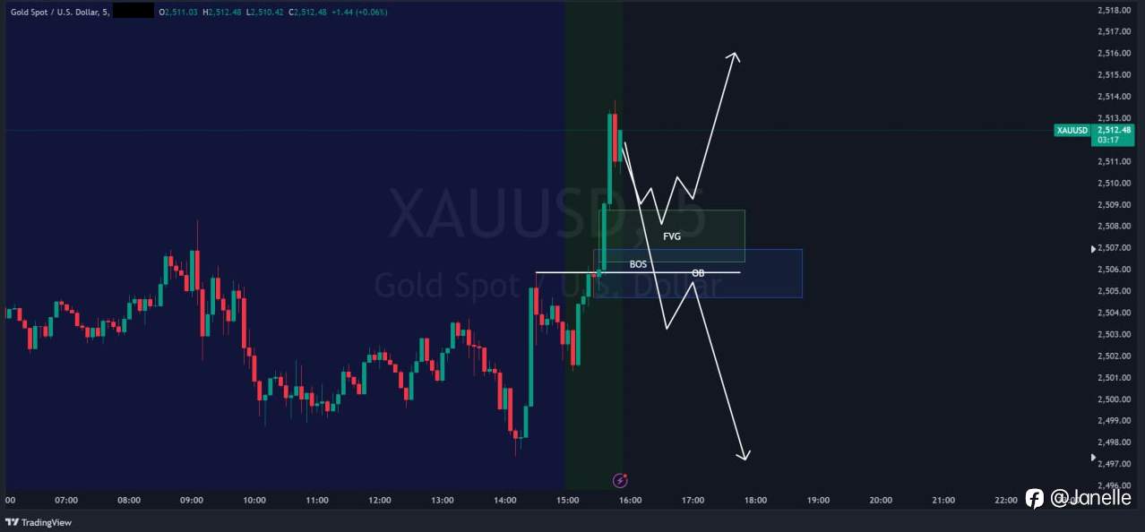 8.20 - XAUUSD 分析 (已更新)