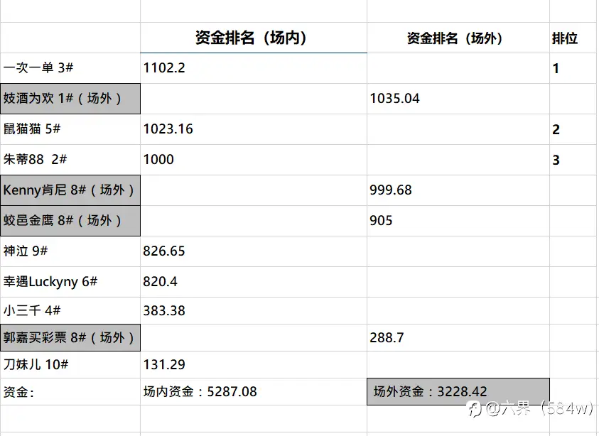 神龙杯比赛一周后