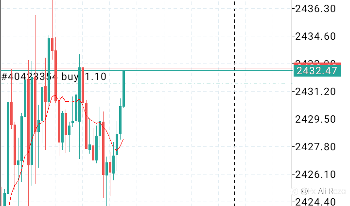 Royal Forex Trader Signals