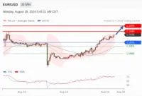 WeTrade TC早午报>>每日策略早报