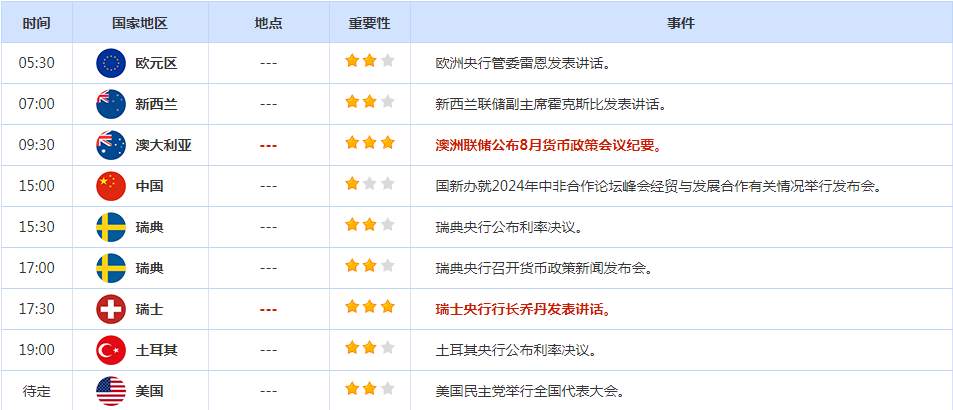 CWG资讯：受美联储鸽派预期推动，美元明显下跌；多空在2500关口附近鏖战，交易商等待美联储会议纪要和鲍威尔讲