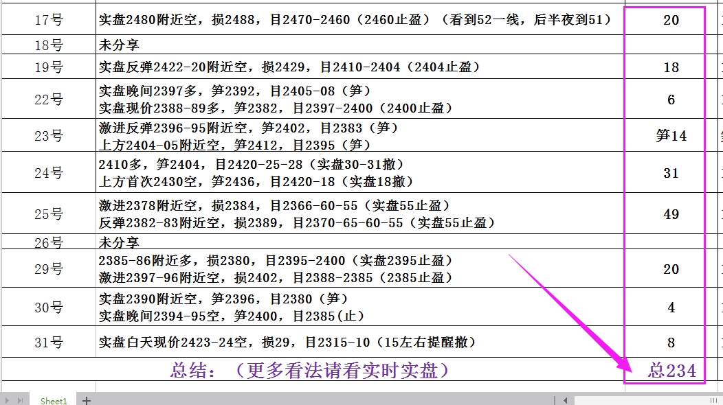 康姑娘:7月234 今日回2440哆