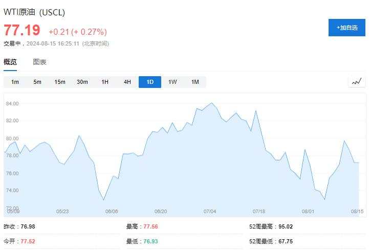 美国CPI三年来首次低于3%，是时候担心其他事情了