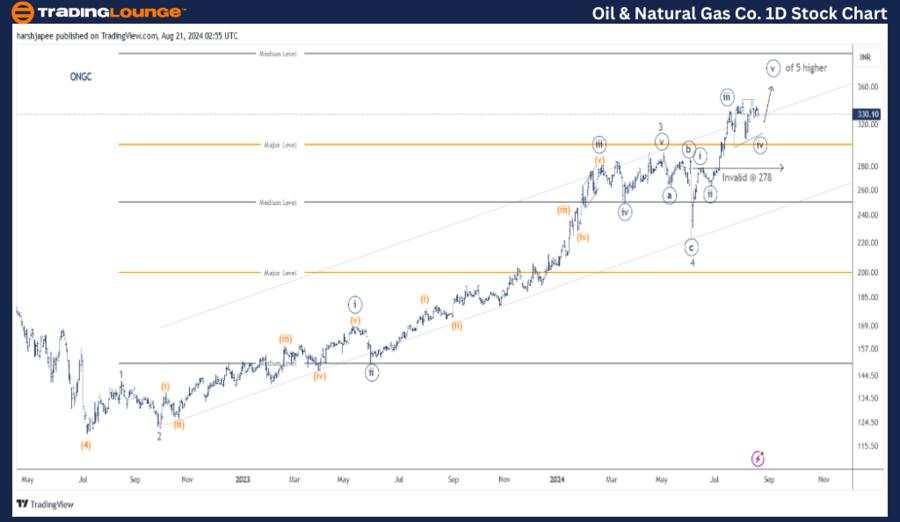 OIL and Natural Gas CO – ONGC Elliott Wave technical analysis [Video]