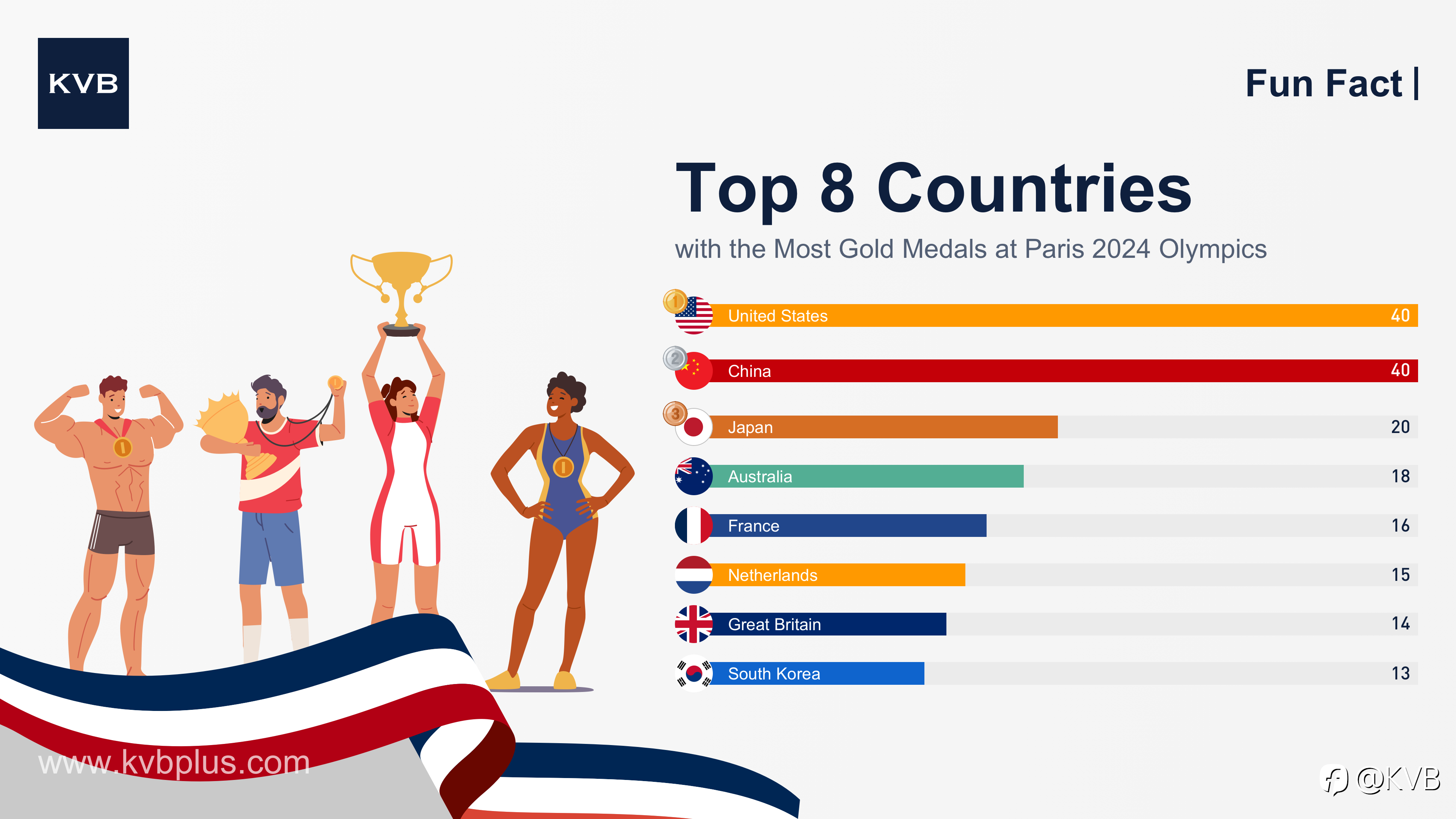 The Top 8 Gold Medal Winners at Paris 2024! 🥇