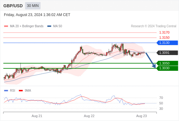 WeTrade TC早午报>>每日策略早报