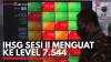 IHSG Pekan Depan Berpotensi Lanjutkan Penguatan