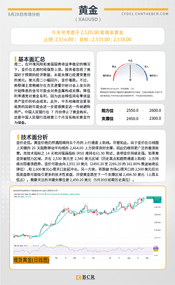 BCR每日早评及分析-2024年 8月28日