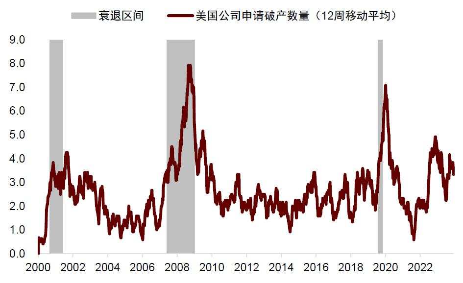 中金：如何对冲美国衰退风险？