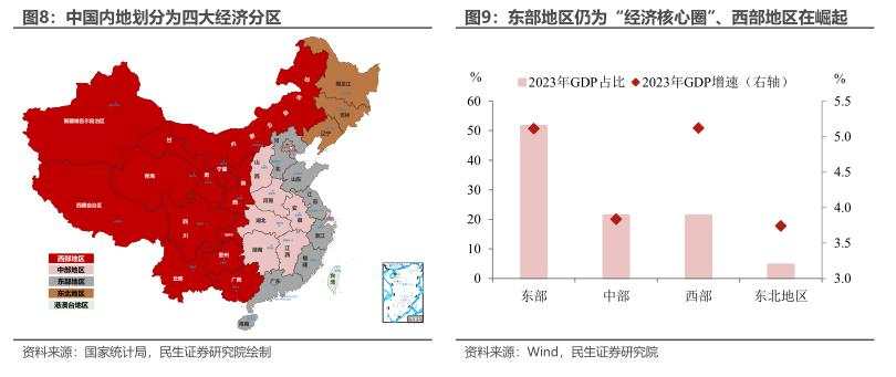 陶川：中美迎来宽松共振？