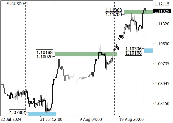 EUR/USD: THE PAIR RENEWED THE DECEMBER 2023 HIGH AMID THE RHETORIC OF THE US FED CHAIRMAN